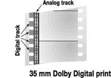 Dolby digital